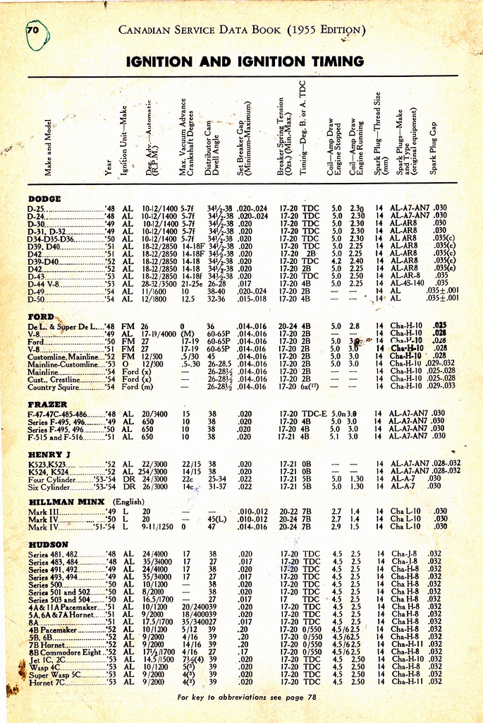 n_1955 Canadian Service Data Book070.jpg